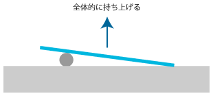 刀身を持ち上げる_02