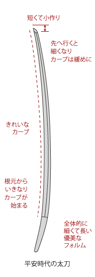 平安時代の太刀